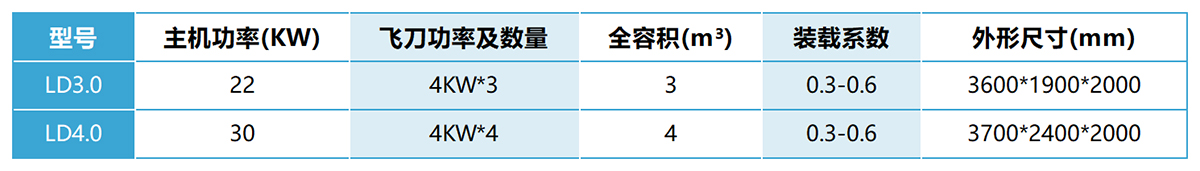 犁刀混合機